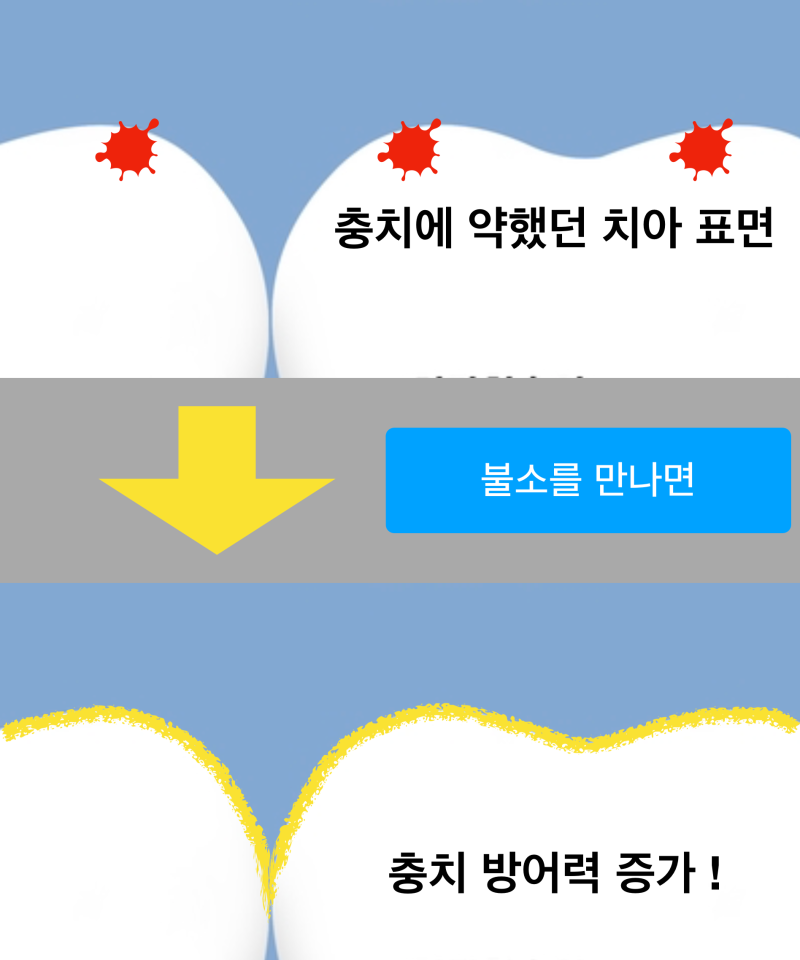 불소치약 치아에 정말 좋은 것일까? 어린이불소치약_불소효과 사진 3