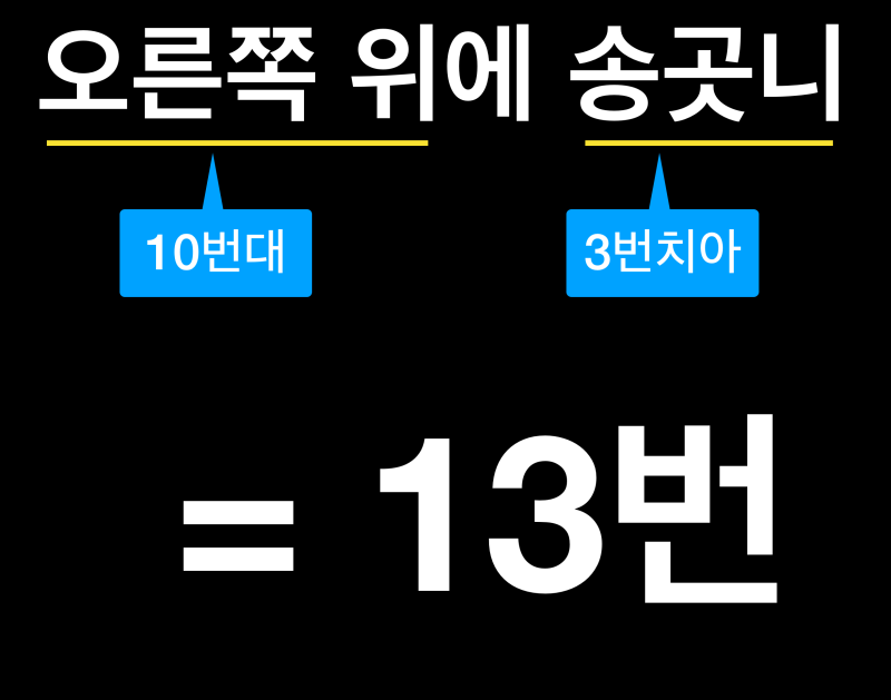 치과에서 호갱 NONO! 치아번호 알고가서 꼼꼼하게 치과진료받기 사진 4