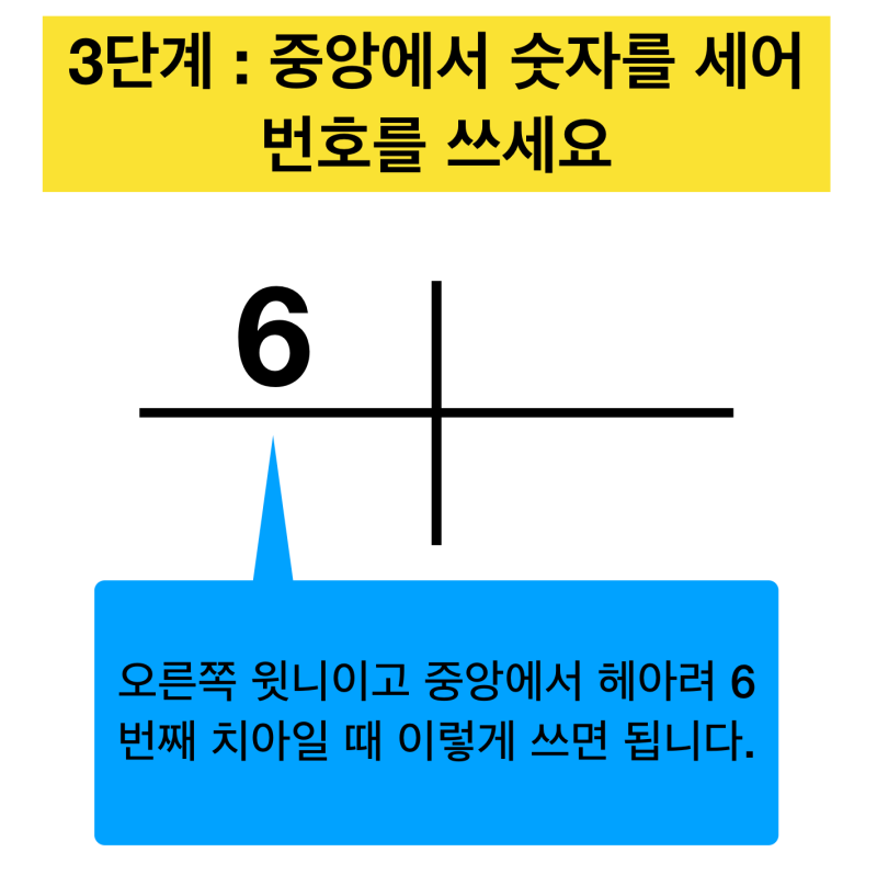 치아번호와 치과의료사고 예방, 정확한 치아 번호를 알아야 하는 이유 사진 4