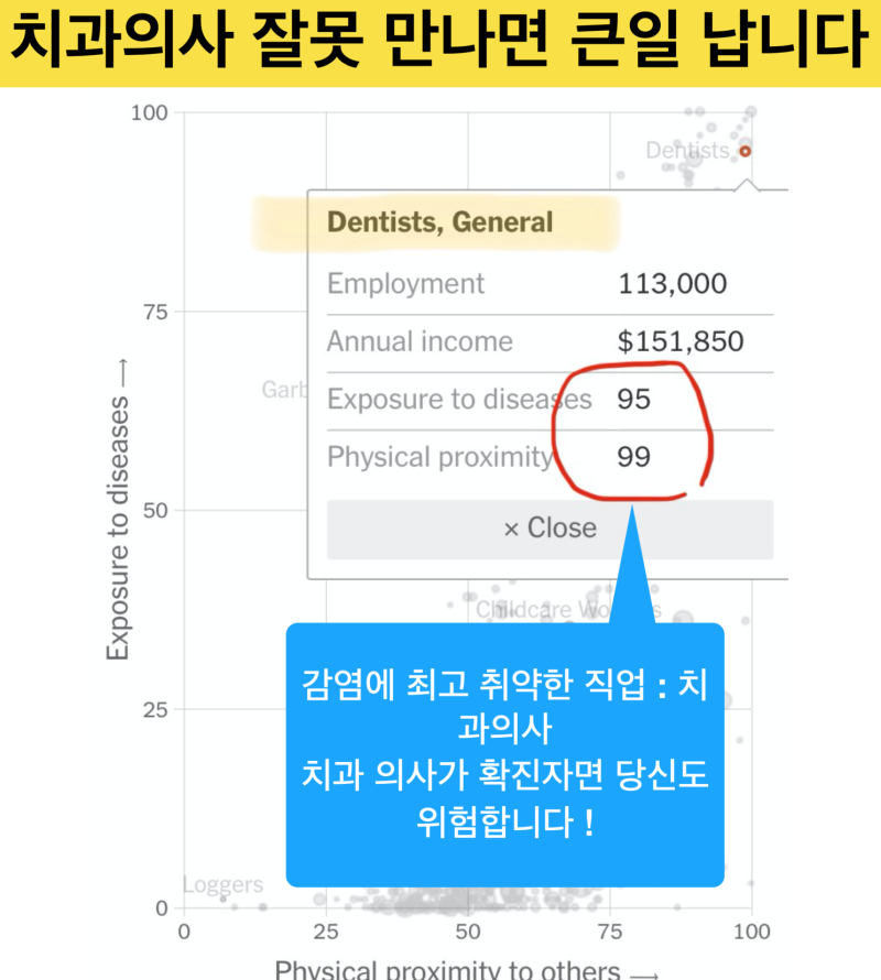 [코로나와 치과 치료] 글러브 안 끼는 치과 원장님 어떻게 대처해야 할까요 ? 당당하게 나를 보호하는 방법
